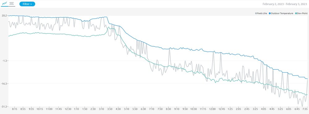 Temp graph 2023-02-03 1940hrs.jpg