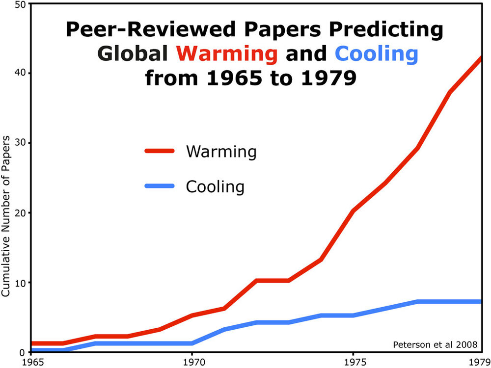 70s_climate_papers.thumb.jpg.14335f8b1508f70d4decb7988c9174b3.jpg