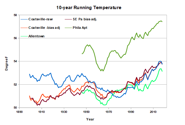 NWSclimate.PNG.56b4c66ac201e65806c75eba83332b2e.PNG