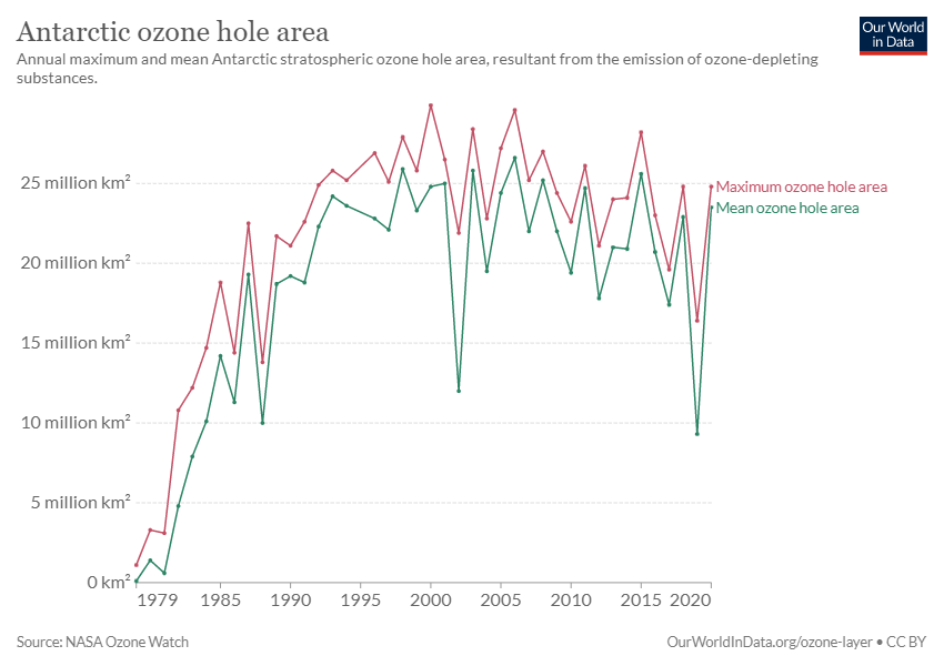 antarctic-ozone-hole-area.png.8ac8e11da0c550f2e7be5514aab3b69b.png