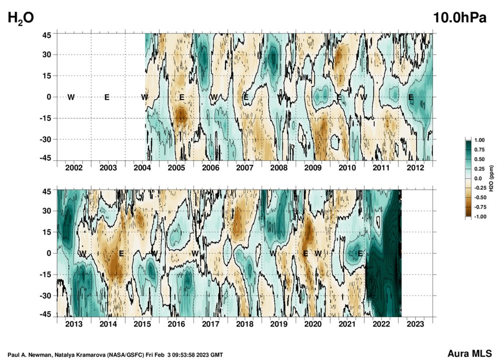 mls_h2o_qbo_lat_10hPa.thumb.png.cffa83291e0cc0539efddddf30371210.png