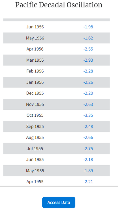 pdo1.thumb.png.3e5a1c5b229d2960e6fb8cf2618853e2.png