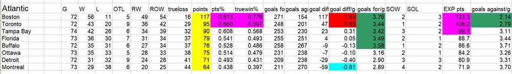 atlantic standings 3 26 2023.jpg