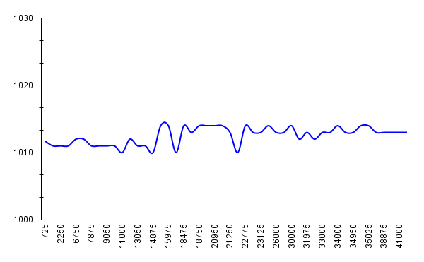 292194010_chart(10).png.895881d40be1c61719db54b08a287c66.png