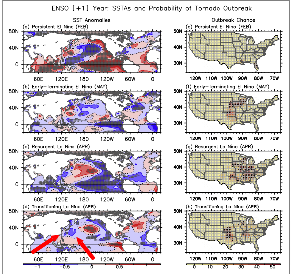 427535929_US-regional-tornado-outbreaks-and-their-links-to-spring-ENSO-phases-and-North-Atlantic-SST-variability(1)1111.png.4bbb89ae8bd50704b65c3013b5978f41.png