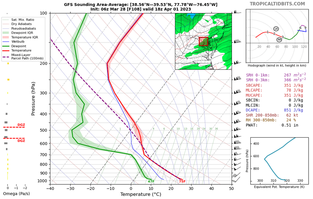 485271605_gfs_2023032806_fh108_sounding_77.78W76.45W38.56N39_53N.thumb.png.6d24818eb37b789ba7b82881c4bde6bf.png
