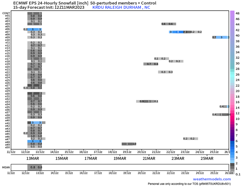 EPS12Z11MAR2023.png