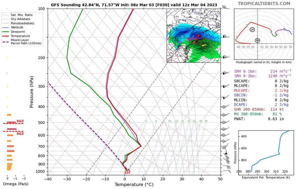 gfs_2023030306_fh30_sounding_42.84N_71.57W.png