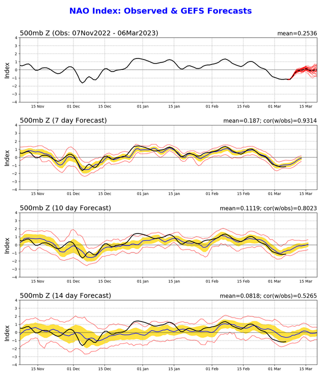 nao.gefs.sprd2-03072023.png