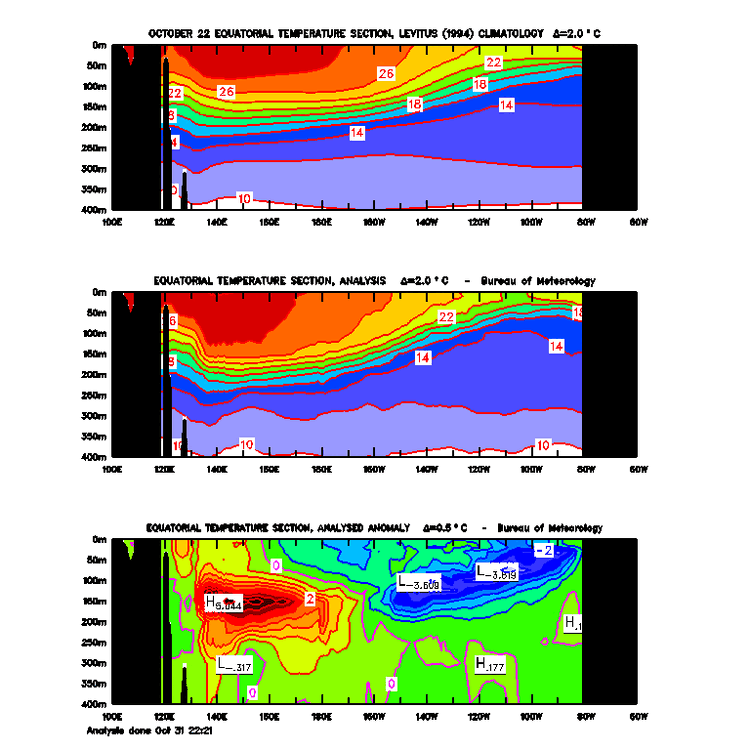 Oct 2022 subsurface SST.gif