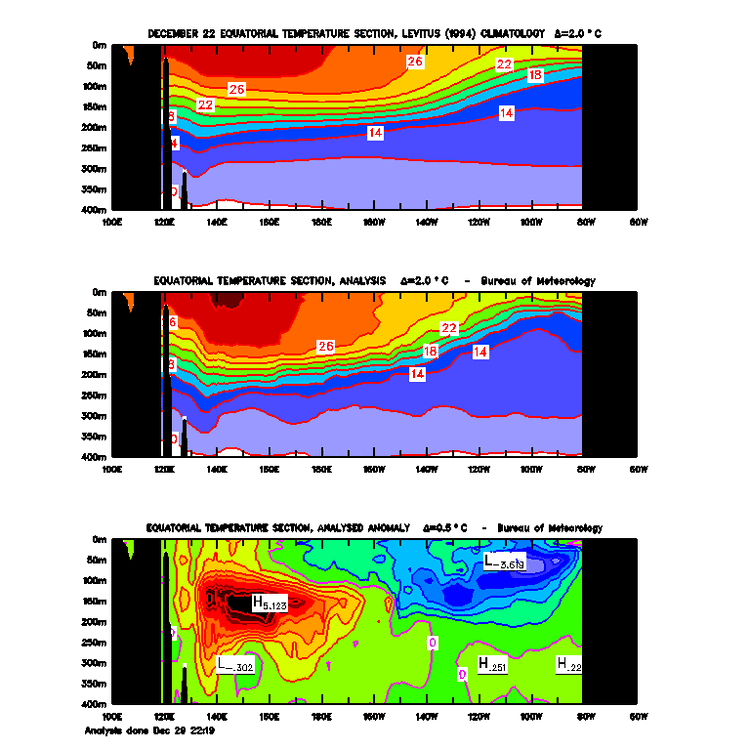 Dec 2022 subsurface SST.gif