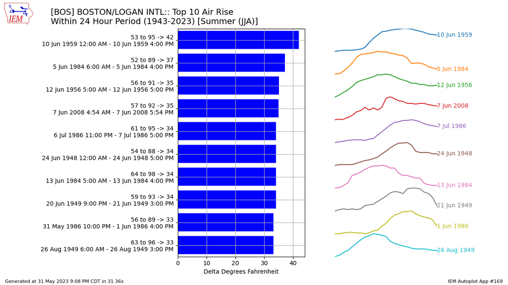 network MA_ASOS zstation BOS v tmpf hours 24 month summer dir warm how over _r t dpi 100.png