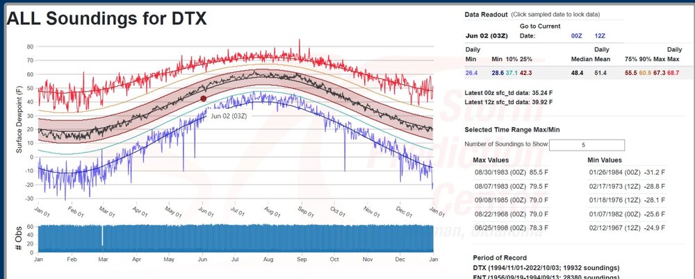 sfc dew point.jpg