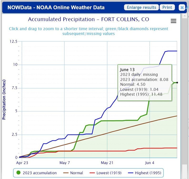 yeah i leave fort collins and this.jpg