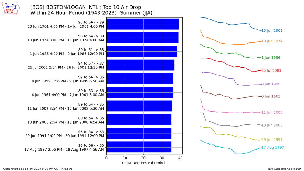 network MA_ASOS zstation BOS v tmpf hours 24 month summer dir cool how over _r t dpi 100.png