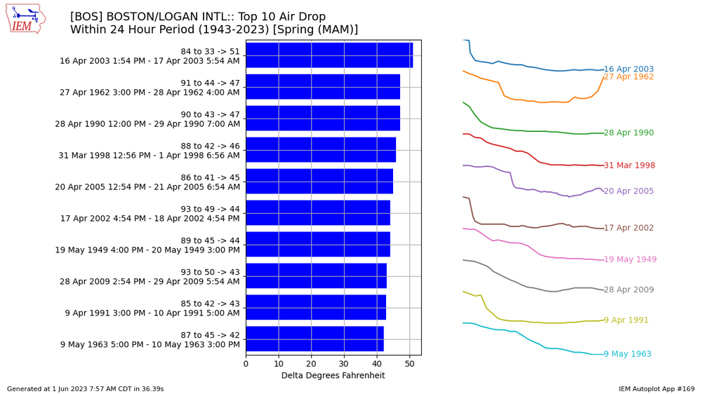 network MA_ASOS zstation BOS v tmpf hours 24 month spring dir cool how over _r t dpi 100.png