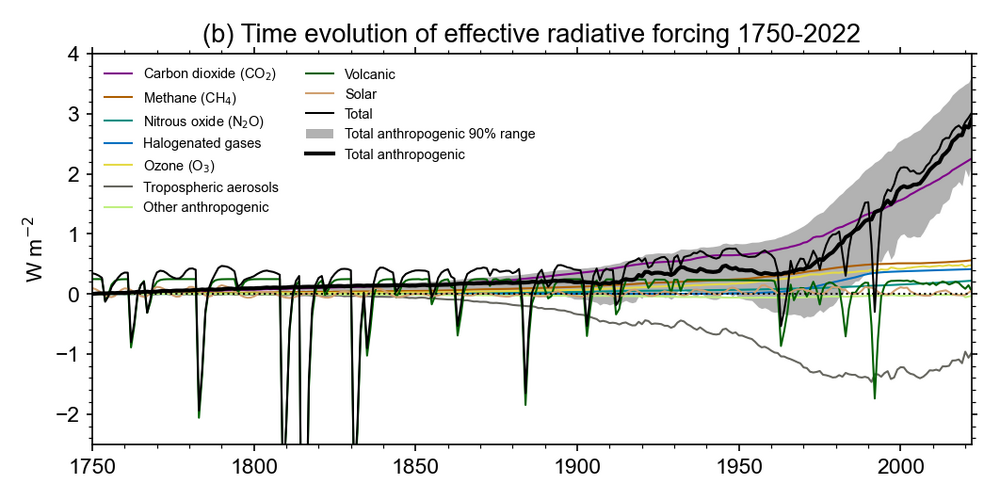 ERF_timeseries_1750-2022.png