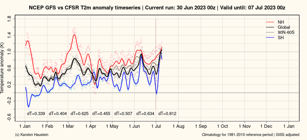 GFS_anomaly_timeseries_global.png