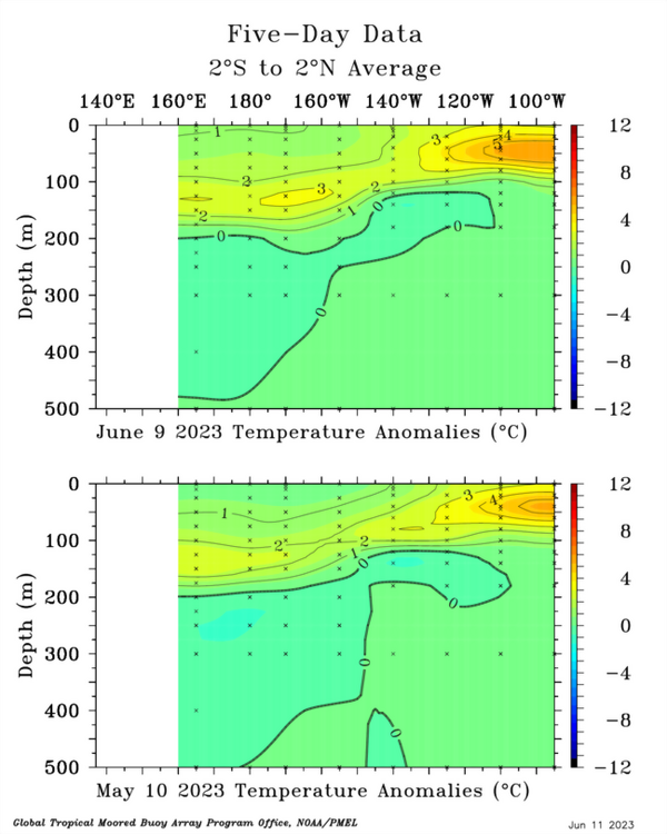 dep_lon_EQ_20230607_t_anom_20230508_t_anom_500_0_500_0_hf_2023061102.png