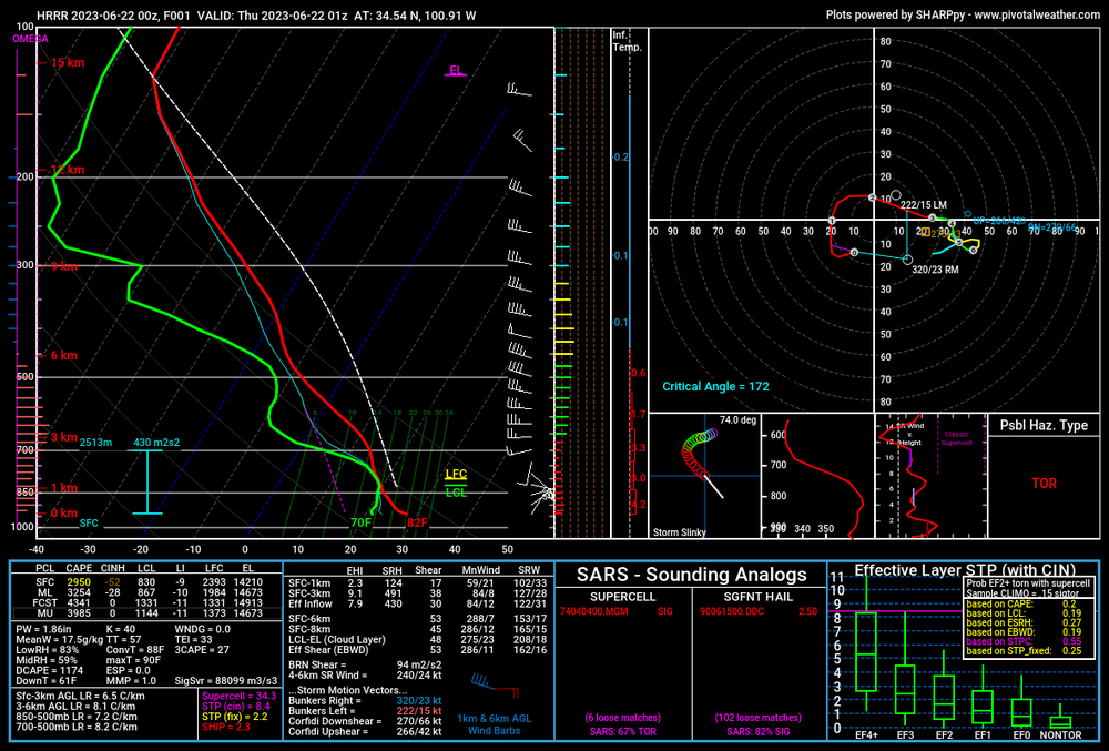 hrrr_2023062200_001_34.54--100.91.png