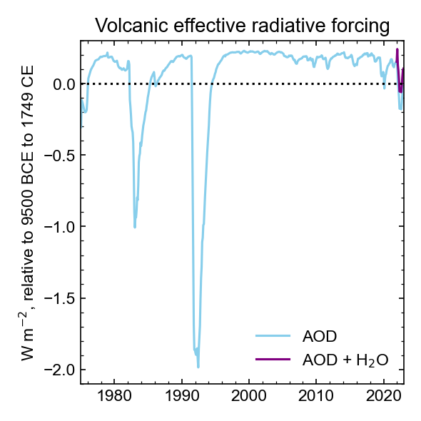 volcanic_ERF.png