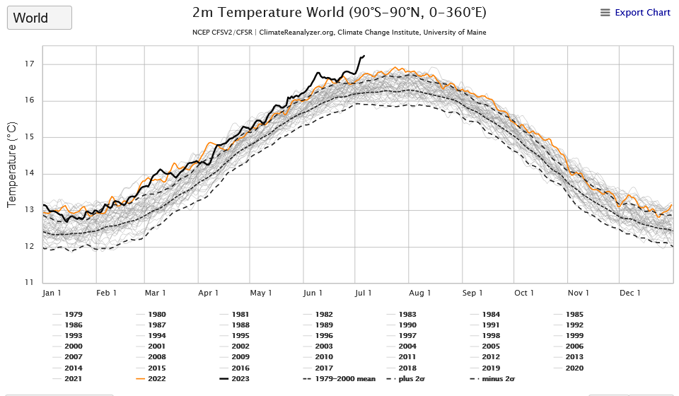 Screenshot 2023-07-07 at 05-38-40 Climate Reanalyzer.png