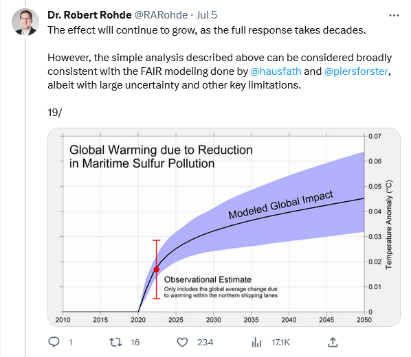 Screenshot 2023-07-08 at 05-54-00 Dr. Robert Rohde on Twitter.png