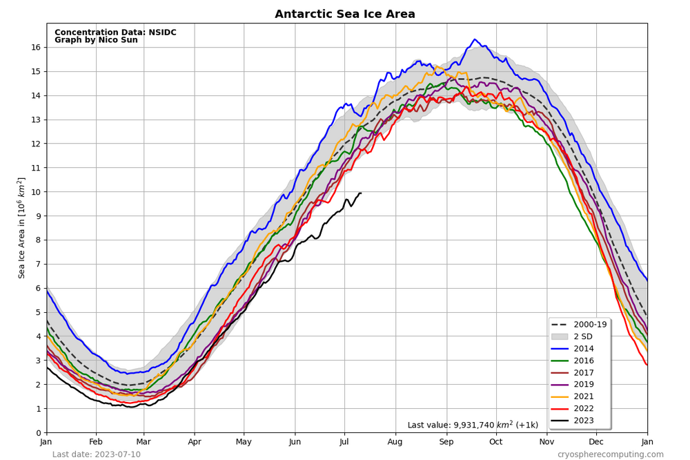 Antarctic_Graph_full.png