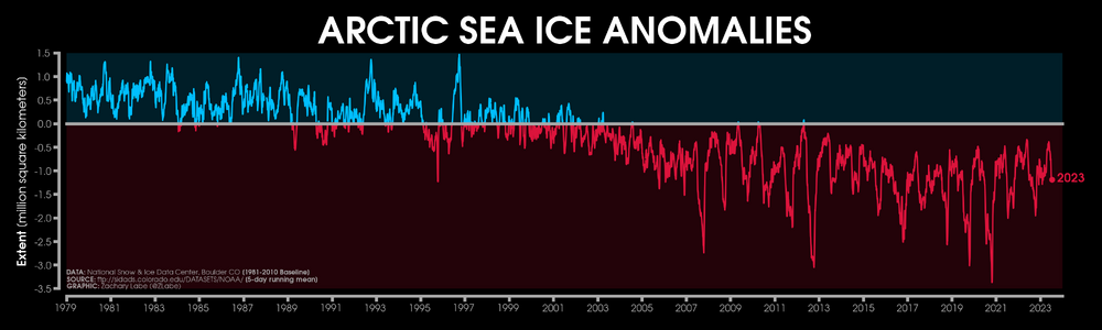 nsidc_sie_timeseries_anomalies-2.png