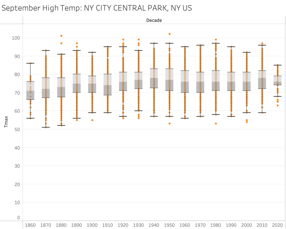 1967736411_SeptHighTemp@NYC.thumb.png.8421f4441f22c947ee81cbfd0caa3a09.png