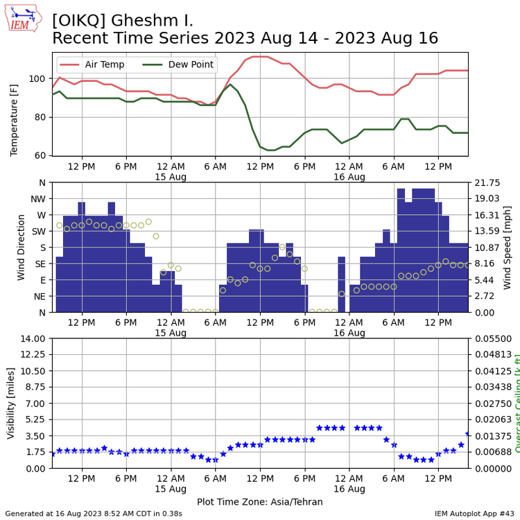 station OIKQ network IR__ASOS.png