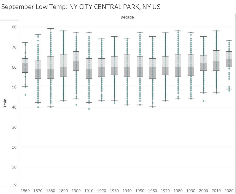 2055415284_SeptLowTemp@NYC.thumb.png.2d7a272984204ff08fb1dcc87d23eff5.png