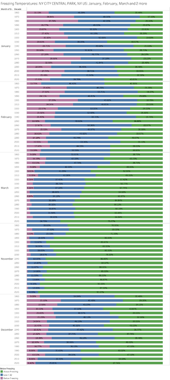 2077063708_ColdSeasonFreezingTemps@NYC.thumb.png.7dbe57d42081b66dc9c7c4a1db49637a.png