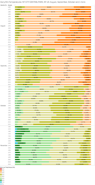 352033690_AugtoNovMinTemps@NYC.thumb.png.89de13c57553541564a0432e01c7fde2.png