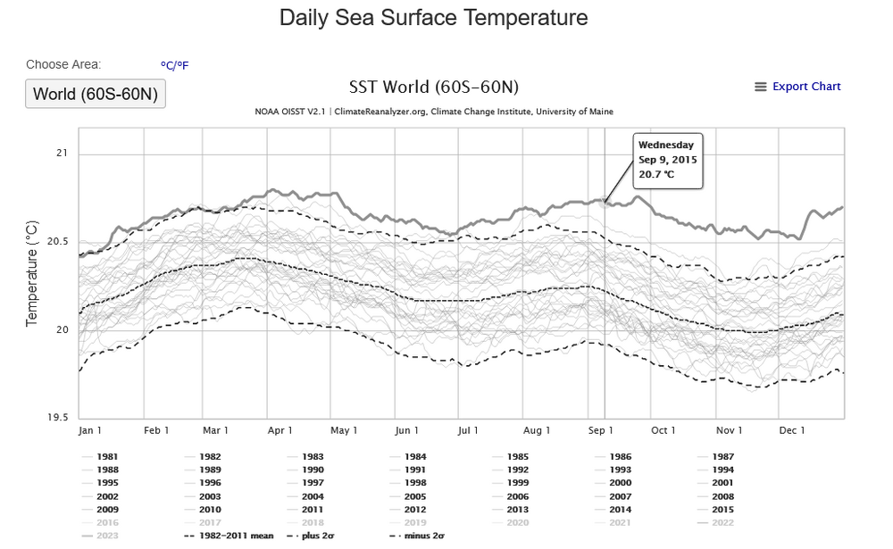 Screenshot 2023-08-24 at 06-15-59 Climate Reanalyzer.png