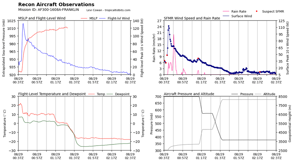 recon_AF300-1608A-FRANKLIN_timeseries.png