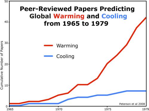 70s_climate_papers_med.jpg.6f4c4913c5276ff76bde2431a1a76d93.jpg