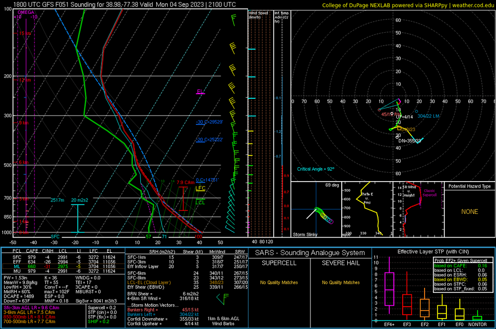 886210423_2023090218_GFS_051_38.98-77.38_severe_ml.thumb.png.aa9851f184d63646e3140dba70e694cc.png