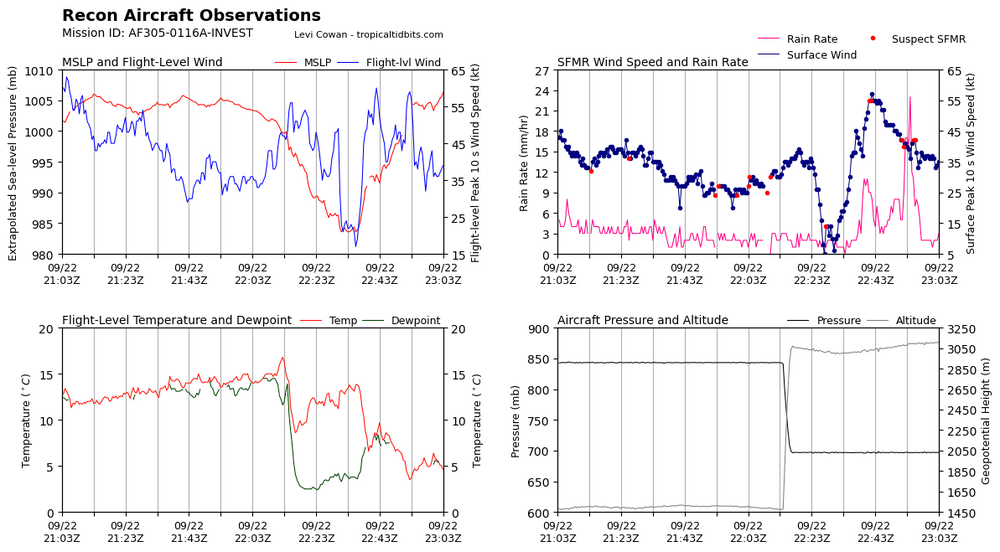 recon_AF305-0116A-INVEST_timeseries.png