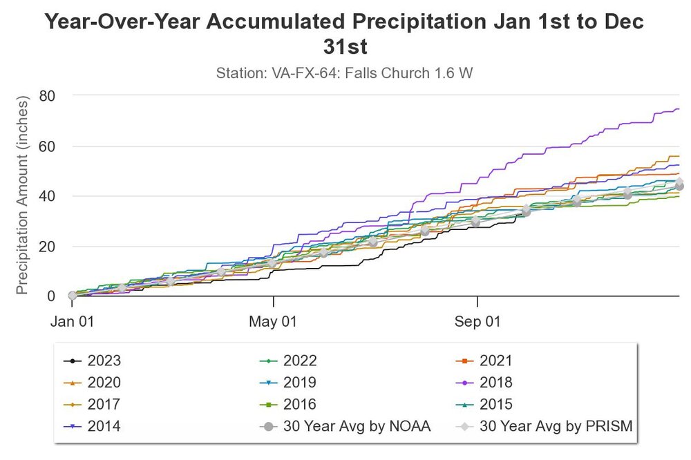 year-over-year-accumulat.thumb.jpeg.ba40cfb2622de119c5e562de1cc74929.jpeg