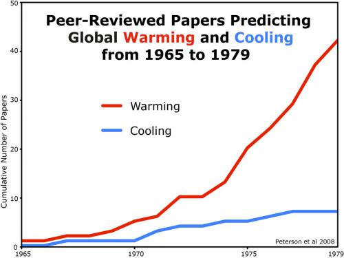 70s_climate_papers_med.jpg.6f4c4913c5276ff76bde2431a1a76d93.png.8efd4fe3a04417f96fbf404ff528c605.png