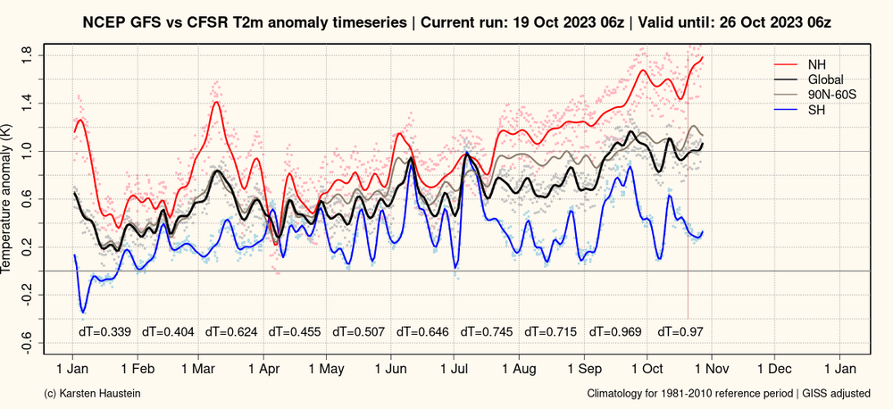 GFS_anomaly_timeseries_global.png