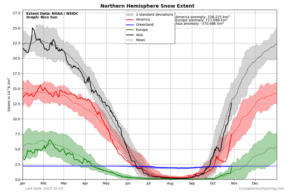 NOAA_SnowCover.png