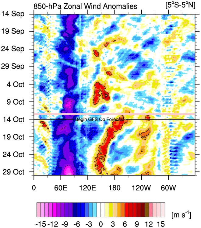 u.anom.30.5S-5N.gif