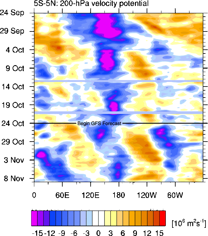 vp.total.30.5S-5N.gif