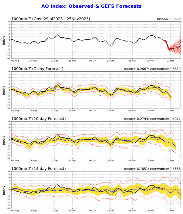 20695899_ao_gefs.sprd2(11).thumb.png.a385957f5440e72debd984da1f235889.png