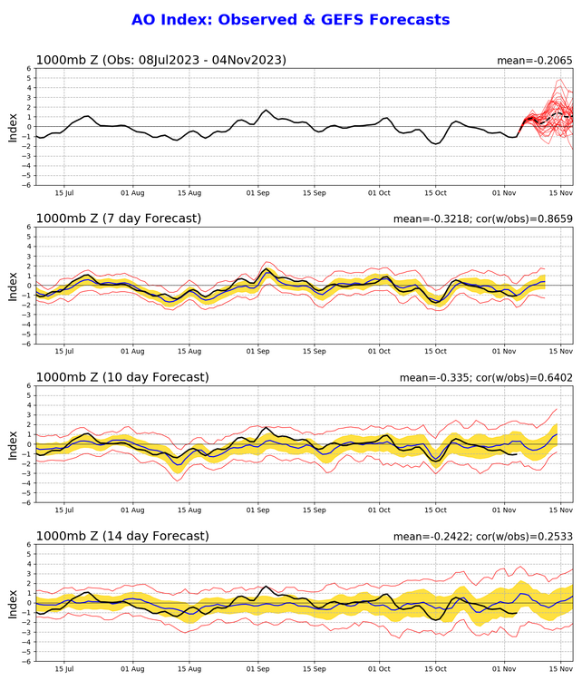 279933295_ao_gefs.sprd2(10).thumb.png.81332ab5a377516c9404c12c653bc06e.png