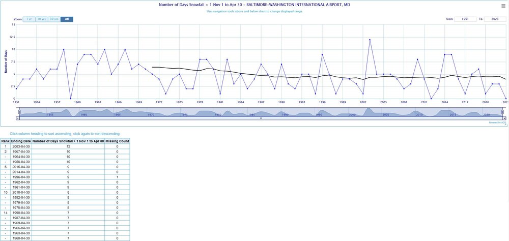 BWI Chart.JPG