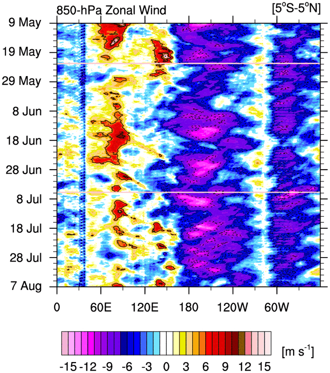 U wind 850 May 9th- Aug 7th.gif