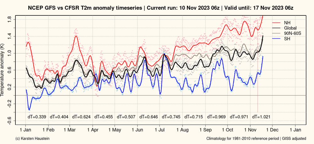 GFS_anomaly_timeseries_global.png